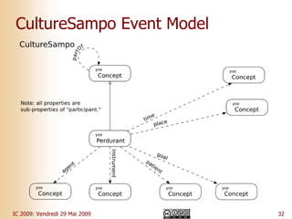Explorer des actualités multimédia dans le Web de données