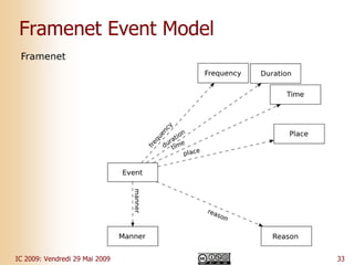 Explorer des actualités multimédia dans le Web de données