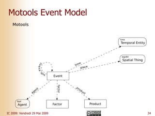 Explorer des actualités multimédia dans le Web de données