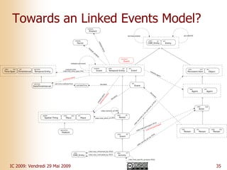 Explorer des actualités multimédia dans le Web de données