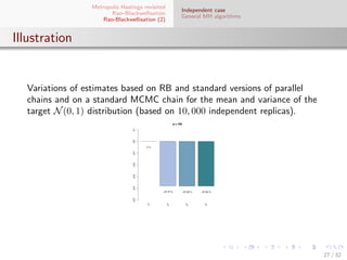 Metropolis Hastings revisited
                                                 Independent case
                        Rao–Blackwellisation
                                                 General MH algorithms
                     Rao-Blackwellisation (2)


Illustration


  Variations of estimates based on RB and standard versions of parallel
  chains and on a standard MCMC chain for the mean and variance of the
  target N (0, 1) distribution (based on 10, 000 independent replicas).




                                                                          27 / 32
 