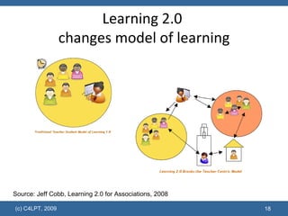 Learning 2.0  changes model of learning Source: Jeff Cobb, Learning 2.0 for Associations, 2008   