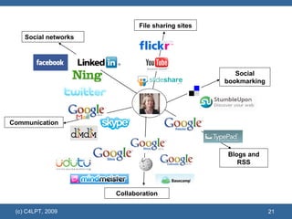 Social networks Communication File sharing sites Social bookmarking Blogs and RSS Collaboration 