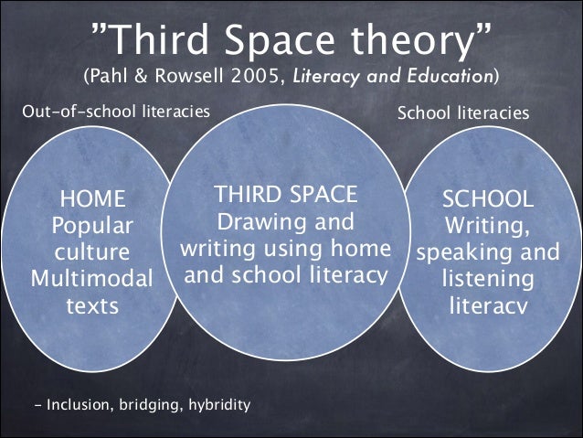 learning-in-third-space