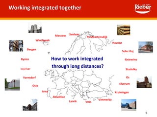 Working integrated together How to work integrated  through long distances? Wloclawek Elverum Arna Bergen Stodulky Bysice Skjelsør Havnsø Larvik Voss Vimmerby Gniewino Oslo St.Maartensdijk Moscow Svolvær Kruiningen Roudnice Varnsdorf Solec Kuj Os 