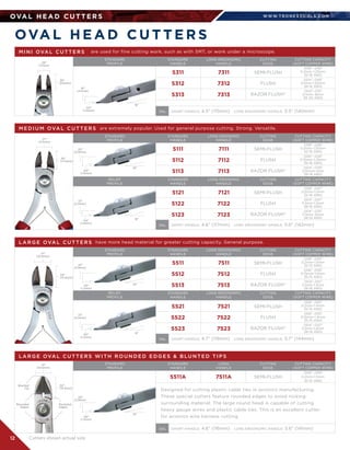 WWW.T R O N E X TO O L S .CO M
12
OVA L H E A D C U T T E R S
OVA L H E A D C U T T E R S
STANDARD	
PROFILE
RELIEF	
PROFILE
M E D I U M OVA L C U T T E R S
STANDARD	
HANDLE
STANDARD	
HANDLE
LONG ERONOMIC	
HANDLE
LONG ERONOMIC	
HANDLE
CUTTING	
EDGE
CUTTING	
EDGE
CUTTING CAPACITY	
(SOFT COPPER WIRE)
CUTTING CAPACITY	
(SOFT COPPER WIRE)
.37
(9.5mm)
.23
(5.9mm)
.13
(3.4mm)
.04
(1.0mm)
.04
(1.0mm)
16°
16°
.45
(11.4mm)
5111
5112
5113
5121
5122
5123
7111
7112
7113
7121
7122
7123
SEMI-FLUSH
FLUSH
RAZOR FLUSH®
SEMI-FLUSH
FLUSH
RAZOR FLUSH®
.008-.049	
0.2mm-1.25mm	
32-16 AWG
.006-.049	
0.15mm-1.25mm	
35-16 AWG
.004-.039	
0.10mm-1mm	
38-18 AWG
.008-.047	
0.2mm-1.2mm	
32-16 AWG
.004-.047	
0.1mm-1.2mm	
38-16 AWG
.004-.035	
0.1mm-.9mm	
38-19 AWG
are extremely popular. Used for general purpose cutting. Strong. Versatile.
SHORT HANDLE: 4.6 (117mm)   LONG ERGONOMIC HANDLE: 5.6 (142mm)OAL
STANDARD	
PROFILE
RELIEF	
PROFILE
L A R G E OVA L C U T T E R S
STANDARD	
HANDLE
STANDARD	
HANDLE
LONG ERGONOMIC	
HANDLE
LONG ERGONOMIC	
HANDLE
CUTTING	
EDGE
CUTTING	
EDGE
CUTTING CAPACITY	
(SOFT COPPER WIRE)
CUTTING CAPACITY	
(SOFT COPPER WIRE)
.41
(10.5mm)
.23
(5.9mm)
.13
(3.4mm)
.05
(1.2mm)
.05
(1.2mm)
16°
16°
.53
(13.4mm)
5511
5512
5513
5521
5522
5523
7511
7512
7513
7521
7522
7523
SEMI-FLUSH
FLUSH
RAZOR FLUSH®
SEMI-FLUSH
FLUSH
RAZOR FLUSH®
.008-.059	
0.2mm-1.5mm	
32-15 AWG
.006-.059	
0.15mm-1.5mm	
35-15 AWG
.004-.051	
0.1mm-1.3mm	
38-16 AWG
.008-.055	
0.2mm-1.4mm	
32-15 AWG
.006-.055	
0.15mm-1.4mm	
35-15 AWG
.004-.047	
0.1mm-1.2mm	
38-16 AWG
have more head material for greater cutting capacity. General purpose.
SHORT HANDLE: 4.7 (119mm)   LONG ERGONOMIC HANDLE: 5.7 (144mm)OAL
.23
(5.9mm)
.05
(1.2mm)
16°
STANDARD	
PROFILE
L A R G E OVA L C U T T E R S W I T H R O U N D E D E D G E S  B LU N T E D T I P S
STANDARD	
HANDLE
LONG	
HANDLE
CUTTING	
EDGE
CUTTING CAPACITY	
(SOFT COPPER WIRE)
.41
(10.5mm)
.53
(13.4mm)
5511A 7511A SEMI-FLUSH
.008-.059	
0.2mm-1.5mm	
32-15 AWG
Designed for cutting plastic cable ties in avionics manufacturing.
These special cutters feature rounded edges to avoid nicking
surrounding material. The large round head is capable of cutting
heavy gauge wires and plastic cable ties. This is an excellent cutter
for avionics wire harness cutting.
Rounded
Edges
Rounded
Edges
Blunted
Tip
SHORT HANDLE: 4.6 (116mm)   LONG ERGONOMIC HANDLE: 5.6 (141mm)OAL
STANDARD	
PROFILE
M I N I OVA L C U T T E R S
STANDARD	
HANDLE
LONG ERGONOMIC	
HANDLE
CUTTING	
EDGE
CUTTING CAPACITY	
(SOFT COPPER WIRE).28
(7.1mm)
.16
(4.1mm)
.04
(1.0mm)
16°
.38
(9.6mm)
5311
5312
5313
7311
7312
7313
SEMI-FLUSH
FLUSH
RAZOR FLUSH®
.008-.049	
0.2mm-1.25mm	
32-16 AWG
.004-.049	
0.1mm-1.25mm	
38-16 AWG
.004-.031	
0.1mm-.8mm	
38-20 AWG
SHORT HANDLE: 4.5 (115mm)   LONG ERGONOMIC HANDLE: 5.5 (140mm)OAL
are used for fine cutting work, such as with SMT, or work under a microscope.
Cutters shown actual size
 