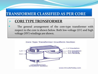 TRANSFORMER CLASSIFIED AS PER CORE
 CORE TYPE TRONSFORMER
 The general arrangement of the core-type transformer with
respect to the core is shown below. Both low-voltage (LV) and high
voltage (HV) windings are shown.
 