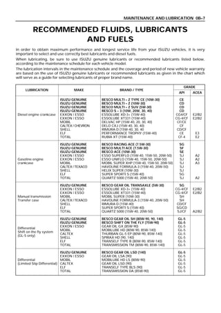 Manual de Isuzu trooper PDF
