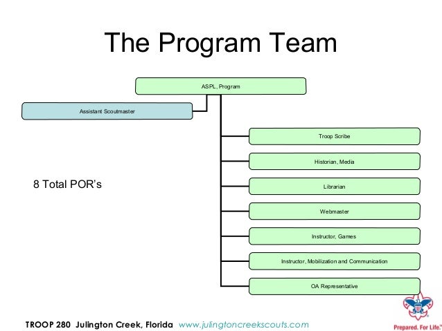 Boy Scout Organization Chart