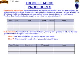 TROOP LEADING
PROCEDURES
Coordinating Instructions: Develop this during Hasty Analysis (Mission, Time); Provide guidance for
packing list/uniforms. Issue timeline from WARNO to MC, with special focus on Planning (WARNO TO
SP). You as the SL should develop and must include implied tasks and times in your Planning
Timeline. Coordinating Instructions apply to more than one subordinate unit.
IV. Sustainment: Found in Para 4 & developed (Mission, Troops); Give guidance to BTL on the exact
quantity and type of logistic support requested
Class I: How much food/water you need to sustain your squad.
Class V: What you want requested; how you want ammo distributed
When Who What Where Uniform Notes
Round/Munition # Currently O/H # Requested Notes
5 MIN BREAK
 