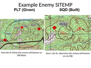 Example Enemy SITEMP
PLT (Given) SQD (Built)
OBJ Red
I
E
D
How the PL thinks the enemy will behave on
OBJ Black
How I, the SL, determine the enemy will behave
on my OBJ
 