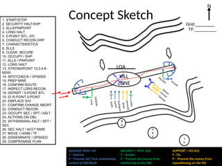 Concept Sketch
N
R
P
O
R
P
LOA
1. START/STOP
2. SECURITY HALT/SHP
3. SLLS/PINPOINT
4. LONG HALT
5. 5-POINT/ BTL, ATL
6. CONDUCT RECON ORP
7. CHARACTERISTICS
8. SLLS
9. CLEAR, SECURE
10. OCCUPY / SHP
11. SLLS / PINPOINT
12. LONG HALT
13. STRONGPOINT 10,2,4,8-
M240
14. SPOTCHECK / OPSKED
15. PREP MWE
16. CONFIRM ROUTE
17. INSPECT LDRS RECON
18. DEPART / 5-POINT BTL
19. ID R.POINT 5-POINT
20. EMPLACE S/O
21. CONFIRM CHANGE ABORT
22. CONDUCT RECON
23. OCCUPY SEC / SPT / ASLT
24. ACTIONS ON OBJ
25. WITHDRAWAL ASLT / SPT /
SEC
26. SEC HALT / ACCT MWE
27. MOVE 1,000M / TF
28. DISSEMINATE / OPSKED
29. COMPROMISE PLAN
SECURITY / ATM SO2
T – Isolate
P – Prevent the enemy from
reinforcing on the OBJ
ASSAULT/ BTM- DO
T - Destroy
P – Prevent ALF from maintaining
control of OBJ Black
SUPPORT / HQ SO1
T - Fix
P – Prevent the enemy from
repositioning on the DO
KILL
ZONE
D
Grid:________
TF:_________
S
H
K
e
n
n
e
d
y
S
h
u
te
L
o
h
e
r
R
o
d
ri
g
u
e
z
S
w
o
rd
S
m
it
h
M
c
B
r
id
e
L
o
n
g W
ilson
Forrest
Dennee
Arnold
M
orales
 