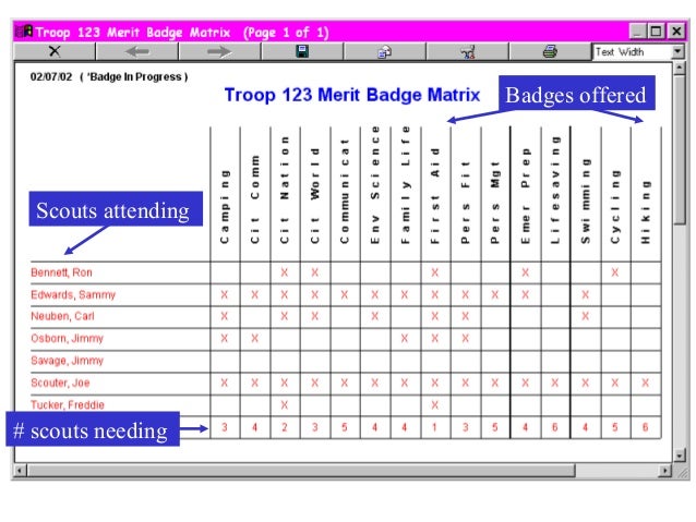 Troop 51 Troopmaster Software Overview