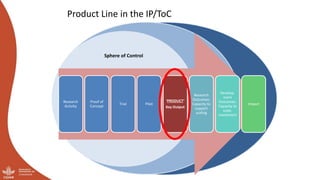And what should we do today? Developing a research-for-development agenda for livestock