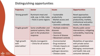 And what should we do today? Developing a research-for-development agenda for livestock
