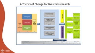 And what should we do today? Developing a research-for-development agenda for livestock