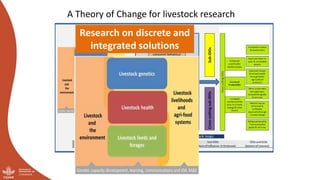 And what should we do today? Developing a research-for-development agenda for livestock