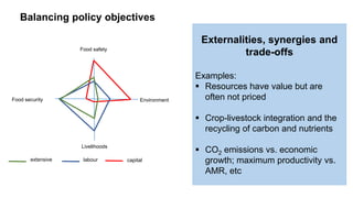 Sustainable livestock—Integrated approaches for multiple benefits