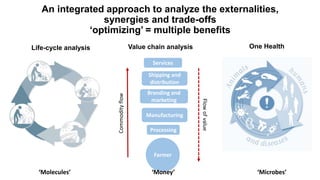 Sustainable livestock—Integrated approaches for multiple benefits