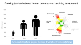 Sustainable livestock—Integrated approaches for multiple benefits
