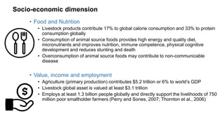 Sustainable livestock—Integrated approaches for multiple benefits