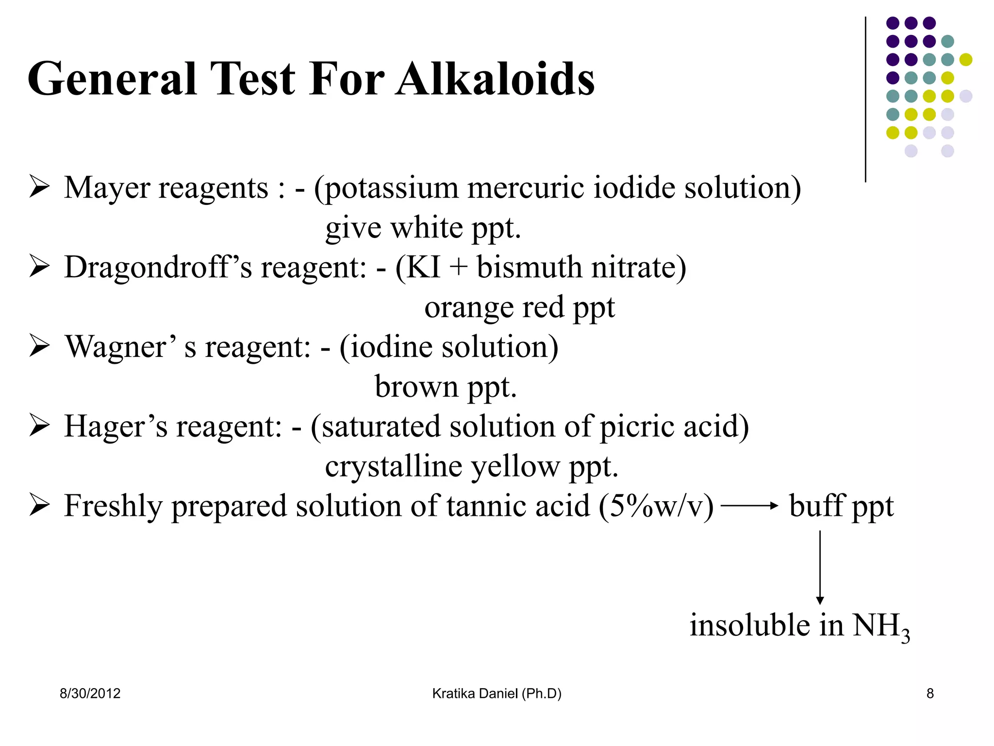 General Test For Alkaloids

 Mayer reagents : - (potassium mercuric iodide solution)
                      give white ppt.
 Dragondroff’s reagent: - (KI + bismuth nitrate)
                              orange red ppt
 Wagner’ s reagent: - (iodine solution)
                          brown ppt.
 Hager’s reagent: - (saturated solution of picric acid)
                      crystalline yellow ppt.
 Freshly prepared solution of tannic acid (5%w/v)       buff ppt


                                                      insoluble in NH3
  8/30/2012                   Kratika Daniel (Ph.D)                      8
 