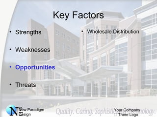 New Paradigm
Design
Your Company
 There Logo
Key Factors
• Strengths
• Weaknesses
• Opportunities
• Threats
• Wholesale Distribution
 