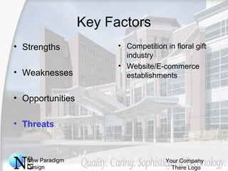 New Paradigm
Design
Your Company
 There Logo
Key Factors
• Strengths
• Weaknesses
• Opportunities
• Threats
• Competition in floral gift
industry
• Website/E-commerce
establishments
 