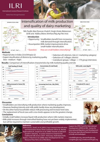International Livestock Research Institute

       Better lives through livestock



                               Intensification of milk production
                                 and quality of dairy marketing
                                     Nils Teufel, Alan Duncan, Vivek K. Singh, Kindu Mekonnen
                                         (ILRI) and Addisu Bitew (Amhara Reg Agr Res Inst)
                                           Introduction
                                           • Opportunity: Smallholders benefit from increasing
                                                          milk demand through intensification.
                                           • Assumpution: Milk market improvements drive
                                                          small-holder intensification.
                                           • Question:          How are small-holders intensifying?
Methods
• Regional sites in India (3) & Ethiopia (2)                • Selection of 6 districts /site (2 / marketing category)
• Expert classification of districts by marketing quality   • Selection of 3 villages /district
  (low - medium - high)                                     • 2 producer groups / village −> 174 group interviews
Results: Comparison of intensification characteristics by milk marketing quality and site
          Stall feeding [% feed]                                Concentrates [% stall feed]                                Milk yield, cows [kg/d]
100                                                     100                                                 12
         India                                                    India                                                                              India,
 80                                                      80                                                 10
         Ethiopia                                                                                                                                    crossbred
                                                                  Ethiopia                                   8
 60                                                      60                                                                                          Ethiopia,
                                                                                                             6                                       crossbred
 40                                                      40                                                                                          India,
                                                                                                             4
 20                                                      20                                                                                          local
                                                                                                             2                                       Ethiopia,
  0                                                       0                                                  0                                       local
         low         medium        high                           low        medium     high                         low         medium    high

       Milk processed in home [%]                             Increasing herd size, 10y [%hh]                               Crossbred [% cows ]
100                                                    100                                                  100
          India
 80                                                               India                                                     India
                                                        80                                                   80
          Ethiopia                                                Ethiopia                                                  Ethiopia
 60                                                     60                                                   60
 40                                                     40                                                   40
 20                                                     20                                                   20
   0                                                     0                                                       0
          low        medium        high                          low         medium     high                               low         medium        high

Discussion
• Smallholders are intensifying milk production where marketing quality improves.
• However, feeding intensity and milk yields hardly show any development.
• On the other hand, households reduce milk processing and increase herd sizes.
• The replacement of local cows with cross-breds appears to be the greatest change.
Conclusions
• Initally small-holders increase liquid milk production where milk markets improve.
• Milk yield increases through intensified feeding have not yet been widely implemented ,
  but will be required to maintain sustainable and profitable growth.
                                    References                                                              Support by OPEC Fund for International
                                    Baltenweck,I., Staal,S. et al. (2003). Crop-Livestock Intensification   Development (OFID) & CIM - Centre for
                                       and Interactions Across Three Continents. ILRI et al., Nairobi.      International Migration and Development
                                    Raghunathan,N., Joseph,A.K. et al. (2006). Towards accelerated          & Oromiya Agricultural Research Institute
                                       growth in dairying - an action research to improve the               is kindly acknowledged.
                                       traditional milk sector. CALPI - Intercoop., Hyderabad, India.
                                    Staal,S.J., Pratt,A.N. et al. (2008). Dairy Development for the         n.teufel@cgiar.org, .duncan@cgiar.org,
                                       Resource Poor, Parts 2 & 3, FAO, Rome.                               v.singh@cgiar.org, k.mekonnen@cgiar.org
 