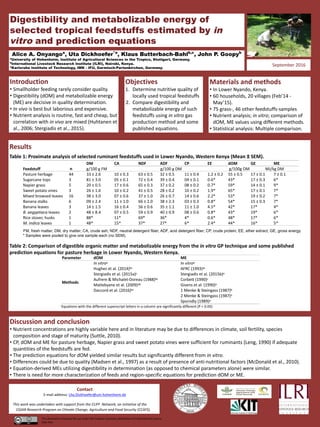 Digestibility and metabolizable energy of
selected tropical feedstuffs estimated by in
vitro and prediction equations
Alic...