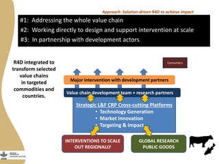 The Livestock and Fish CGIAR Research Program: An experiment to improve agricultural research for development