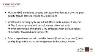 Greenhouse gas emissions and fertiliser quality from cattle manure Heaps in Kenya  