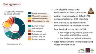 Greenhouse gas emissions and fertiliser quality from cattle manure Heaps in Kenya  