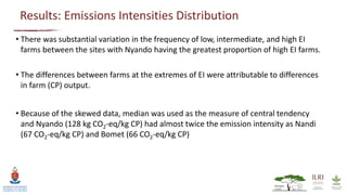 Quantifying greenhouse gas emissions attributable to smallholder livestock systems in western Kenya: Cradle to farm gate life cycle assessment