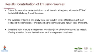Quantifying greenhouse gas emissions attributable to smallholder livestock systems in western Kenya: Cradle to farm gate life cycle assessment