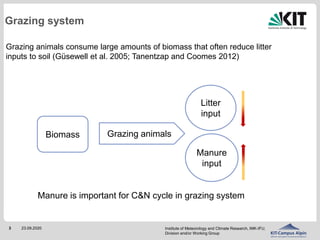The effects of climate on decomposition of cattle, sheep and goat manure in Kenyan tropical pastures 