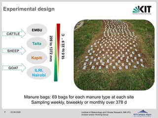 The effects of climate on decomposition of cattle, sheep and goat manure in Kenyan tropical pastures 