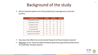 Environmental footprint of African livestock systems- case studies in Kenya
