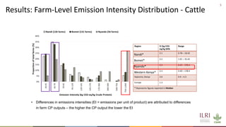 Environmental footprint of African livestock systems- case studies in Kenya