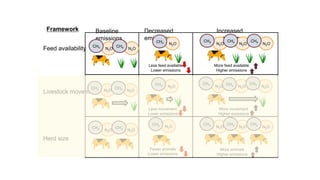 The COVID-19 pandemic and livestock GHG emissions in Northern Kenya