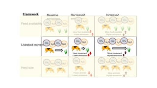The COVID-19 pandemic and livestock GHG emissions in Northern Kenya