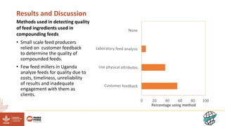 Assessing knowledge, attitude, and practices and small-scale commercial feed producers in Uganda