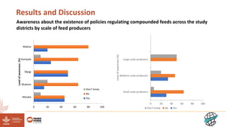 Assessing knowledge, attitude, and practices and small-scale commercial feed producers in Uganda