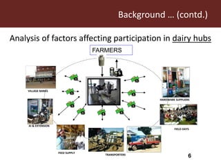Using dairy hubs to improve farmers’ access to milk markets in Kenya: Gender and its implications