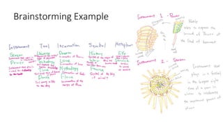 Brainstorming Example
 