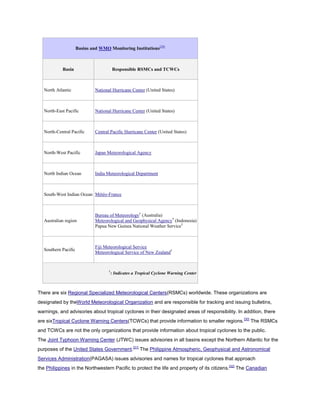 Basins and WMO Monitoring Institutions[29]



            Basin                         Responsible RSMCs and TCWCs



   North Atlantic              National Hurricane Center (United States)



   North-East Pacific          National Hurricane Center (United States)



   North-Central Pacific       Central Pacific Hurricane Center (United States)



   North-West Pacific          Japan Meteorological Agency



   North Indian Ocean          India Meteorological Department



   South-West Indian Ocean Météo-France



                               Bureau of Meteorology† (Australia)
   Australian region           Meteorological and Geophysical Agency† (Indonesia)
                               Papua New Guinea National Weather Service†



                               Fiji Meteorological Service
   Southern Pacific
                               Meteorological Service of New Zealand†


                                      †
                                       : Indicates a Tropical Cyclone Warning Center



There are six Regional Specialized Meteorological Centers(RSMCs) worldwide. These organizations are
designated by theWorld Meteorological Organization and are responsible for tracking and issuing bulletins,
warnings, and advisories about tropical cyclones in their designated areas of responsibility. In addition, there
are sixTropical Cyclone Warning Centers(TCWCs) that provide information to smaller regions.[30] The RSMCs
and TCWCs are not the only organizations that provide information about tropical cyclones to the public.
The Joint Typhoon Warning Center (JTWC) issues advisories in all basins except the Northern Atlantic for the
purposes of the United States Government.[31] The Philippine Atmospheric, Geophysical and Astronomical
Services Administration(PAGASA) issues advisories and names for tropical cyclones that approach
the Philippines in the Northwestern Pacific to protect the life and property of its citizens.[32] The Canadian
 