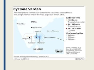 Tropical cyclone