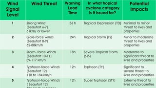 TROPICAL cYCLONE IN THE PHILIPPINES - Copy.pptx