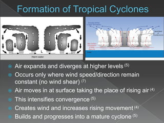 Formation of Tropical CyclonesAir expands and diverges at higher levels(5) Occurs only where wind speed/direction remain constant (no wind shear) (7)Air moves in at surface taking the place of rising air(4)This intensifies convergence(5)Creates wind and increases rising movement(4)Builds and progresses into a mature cyclone(5) 