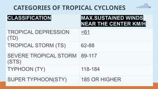 TROPICAL CYCLONES- science -grade 8 matatag- quarter 3 | PPTX